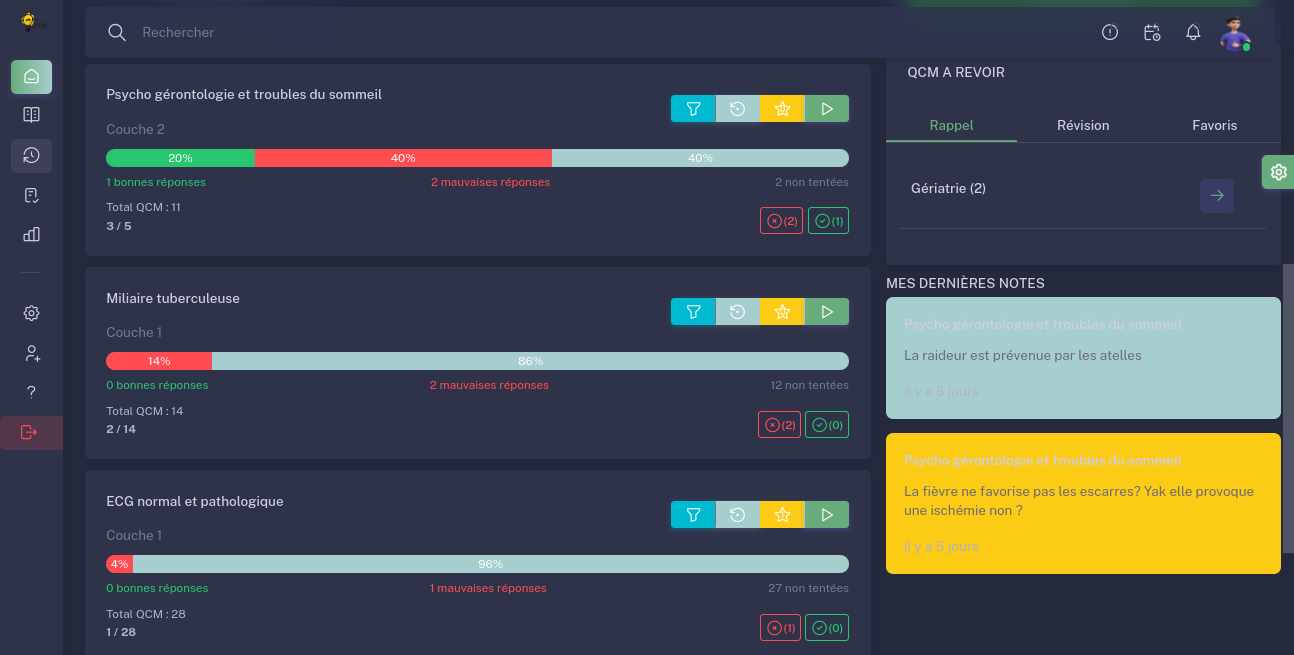 cta dashboard